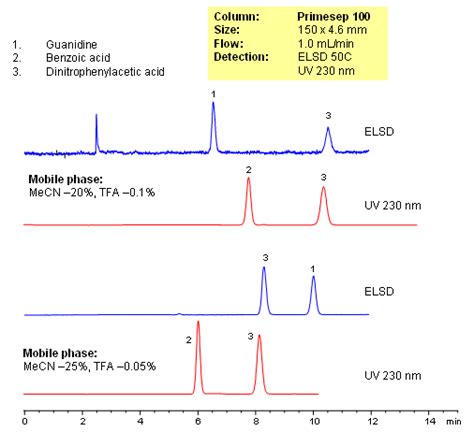 Benzoic Acid Sielc Technologies