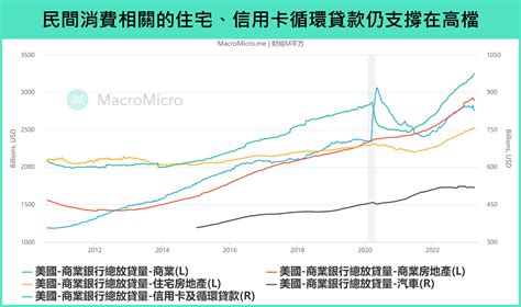 救經濟還是抗通膨，fed陷兩難！財經m平方2面向解讀聯準會貨幣政策是鷹是鴿 Smart自學網 財經好讀 好生活 進修充電 通膨 Cpi 聯準會 匯率 升息 Fed 美金 財經