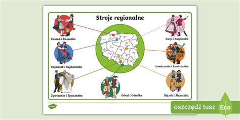 Stroje Regionalne Mapka Obrazkowa Edukacja Regionalna