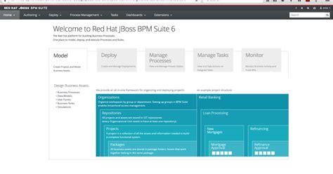 Eric D Schabell AppDev In The Cloud How To Run JBoss BPM Suite In A