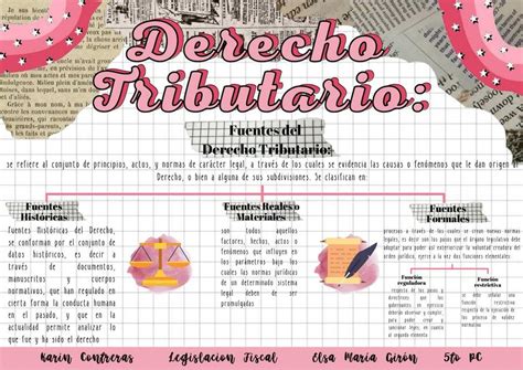 Resúmenes de Fuentes del Derecho Descarga apuntes de Fuentes del Derecho