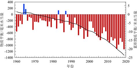 《中国气候变化蓝皮书（2020）》发布：气候系统变暖加速 中国绿色碳汇基金会