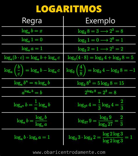 Tabela De Logaritmos