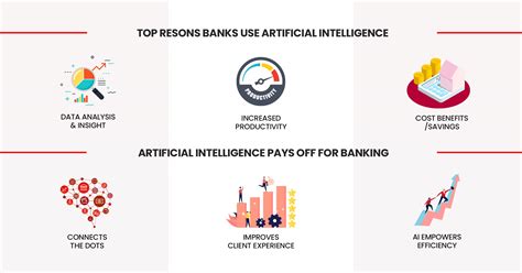 How Artificial Intelligence Is Influencing The Banking And Finance