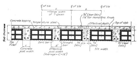 Concrete Floor Tile Thickness Flooring Guide By Cinvex