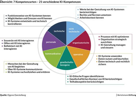 Mehr als nur IT Know how Für KI Einsätze braucht Verwaltung