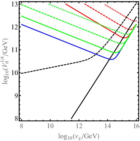 Exclusion Plot On The Plane V V The Black Solid Curve Has