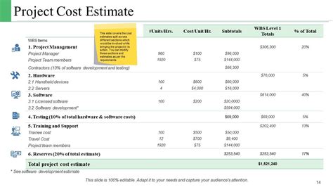 Project Management Budget PowerPoint Presentation Slides | Presentation ...