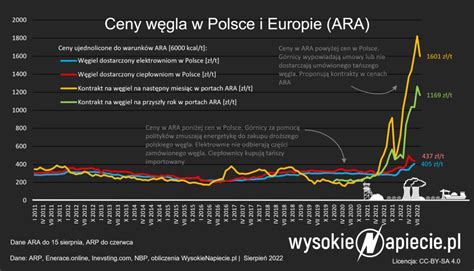 Ostatni węglowy blok energetyczny w Polsce czeka na decyzje