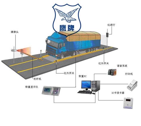 汽车衡、地磅、电子台秤 上海鹰牌衡器有限公司