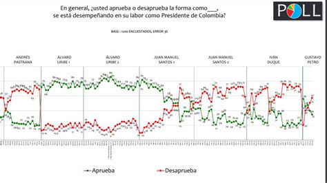 THE OTHER TRUTH on Twitter RT lasillavacia ElPaísEnVivo La