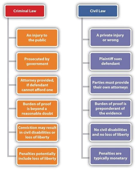 Bail Bond Process Flow Chart Artofit