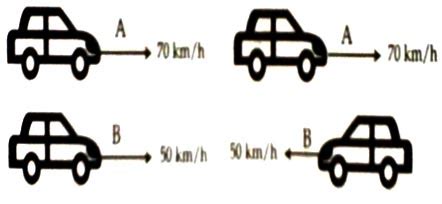 Relative Motion - QS Study