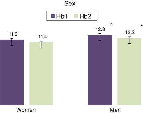 Blood Volume Extracted From The Critical Patient In The First 24hours