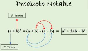 Productos notables explicación ejemplos y ejercicios resueltos