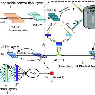 Spatiotemporal Correlation Prediction Model With Attention Mechanism