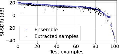 Figure From Target Speech Extraction With Conditional Diffusion Model