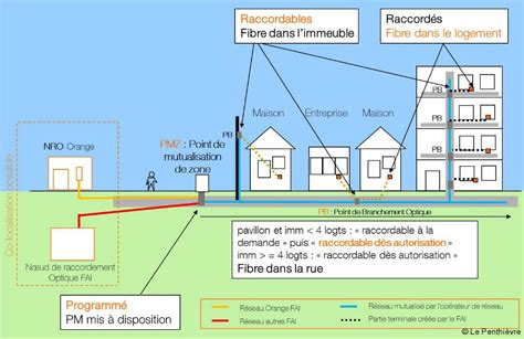 Demander Raccordement Fibre Maison Individuelle Ventana Blog