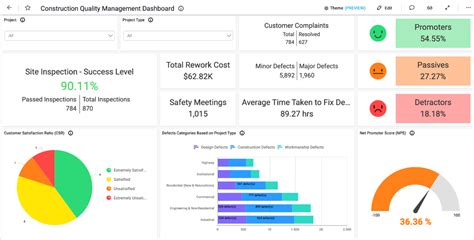 Construction KPIs Construction Dashboards Smart Dashboard