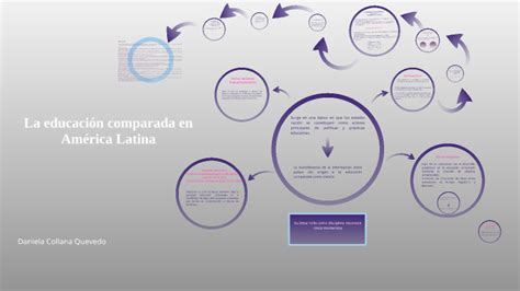 La Educación Comparada En América Latina By Daniela Collana On Prezi