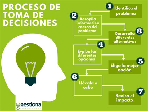 Objetivos Principales De La Toma De Decisiones En Empresas