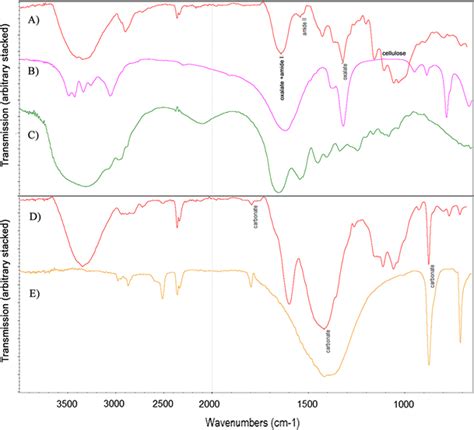 Ftir Spectra Of A Original Paper Sample 26c Front Side B