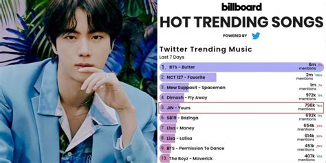 Bts S Jin Becomes The First Member To Rank On Billboard S Hot