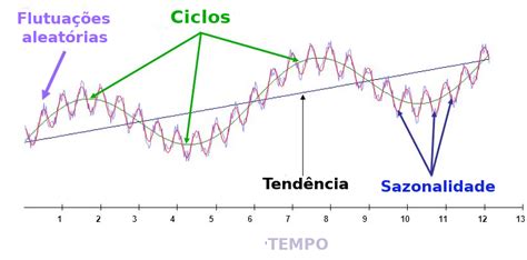 Introdu O S S Ries Temporais Estudos Ecol Gicos