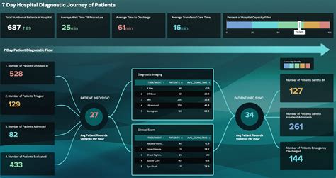 Dashboards Beta Examples Hub Splunk Atelier Yuwaciaojp