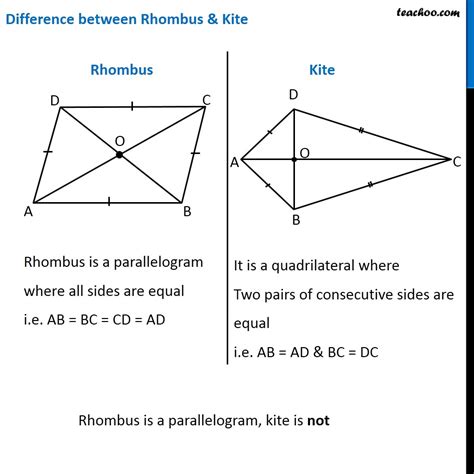 Difference between Rhombus and Kite (with figure) - Teachoo