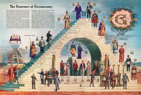 Masonic Bodies. What Are They? | Freemasons Community