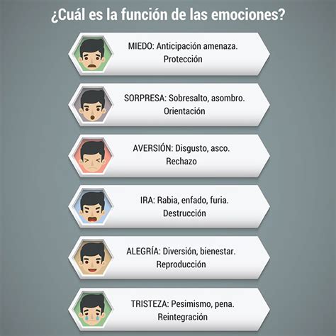 Qué Son Las Emociones Concepto Tipos Y Cómo Gestionarlas