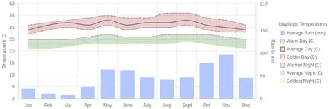 January Weather in Curacao – 2025 – Winter Sun Expert