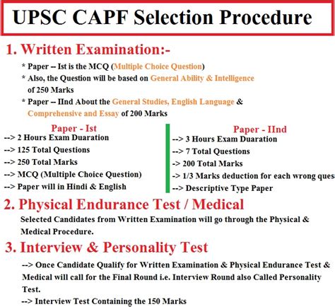 Upsc Capf Syllabus 2022 Assistant Commandant Exam Pattern