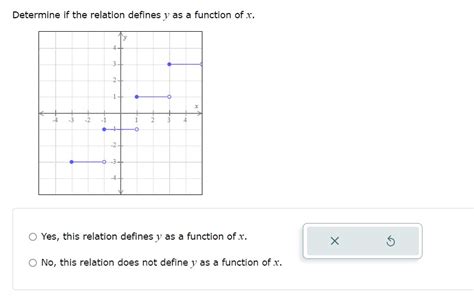 Solved Determine If The Relation Defines Y As A Function Of