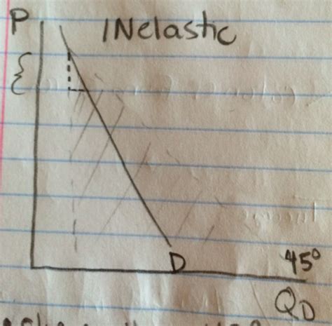 Econ Unit Flashcards Quizlet