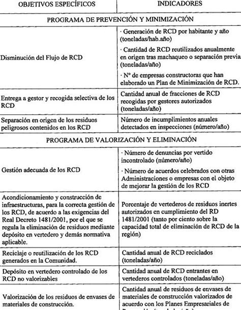 El Reglamento De Actividades Molestas En Castilla La Mancha