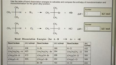 Solved Use The Table Of Bond Dissociation Energies To Chegg