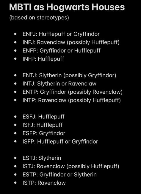 Mbti Types As Hogwarts Houses