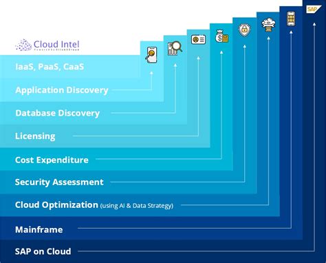 Cloud Intel | Click2Cloud® Technology Services India Pvt Ltd