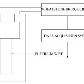 Thermal conductivity measurement. | Download Scientific Diagram