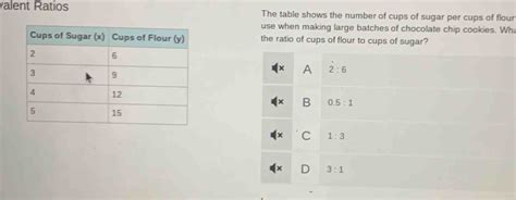 Solved: valent Ratios The table shows the number of cups of sugar per ...