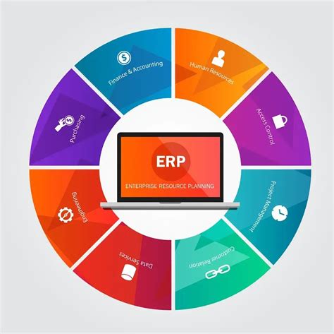 Apa Itu Saas Erp Think Tank Solusindo