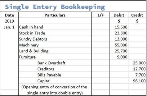 Bank Overdraft In Balance Sheet