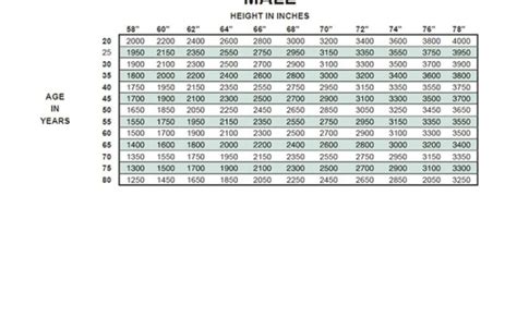 Incentive Spirometer Normal Range Chart Chart Designs – Otosection