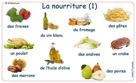 Autour De La Gastronomie La Nourriture 3 Fiches 5 Exercices De