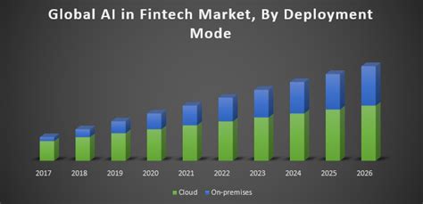 Global Ai In Fintech Market Industry Analysis And Forecast 2018 2026