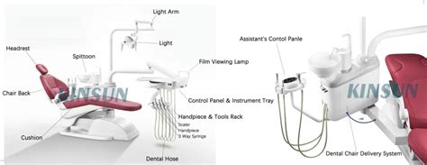 What Are The Parts Of The Dental Chair Unit Detailed Guide