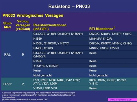 Switching From Stable Lopinavir Ritonavir Lpv R Based To Raltegravir