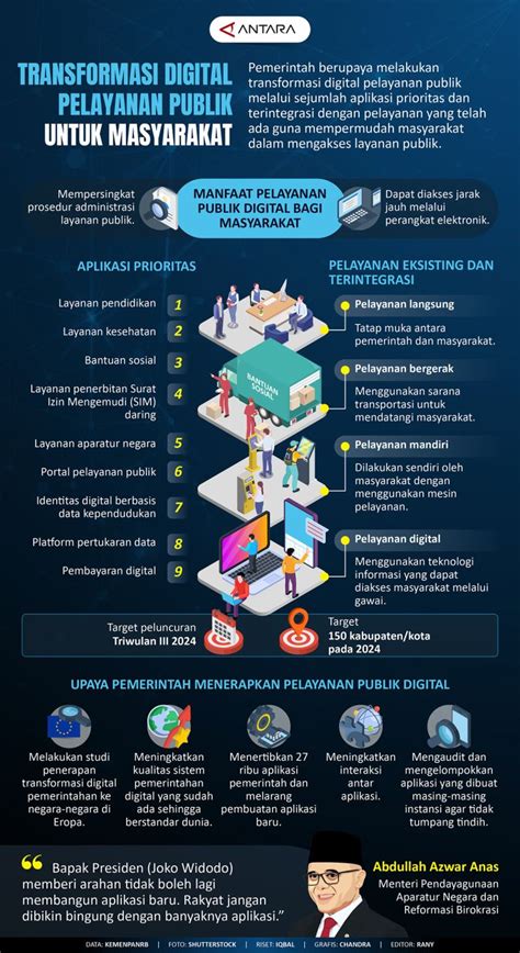 Transformasi Digital Pelayanan Publik Untuk Kemudahan Masyarakat